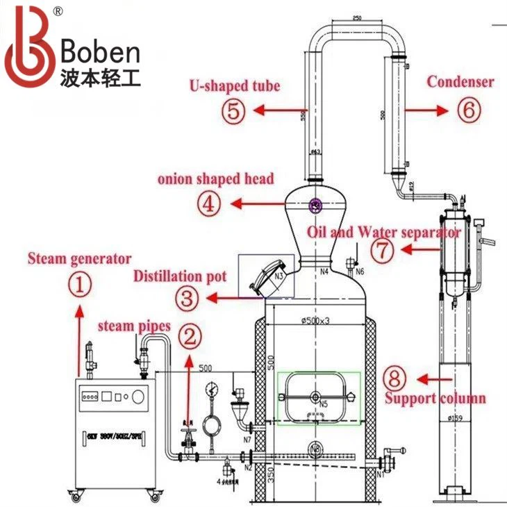 Essential Oil Distillation Kits