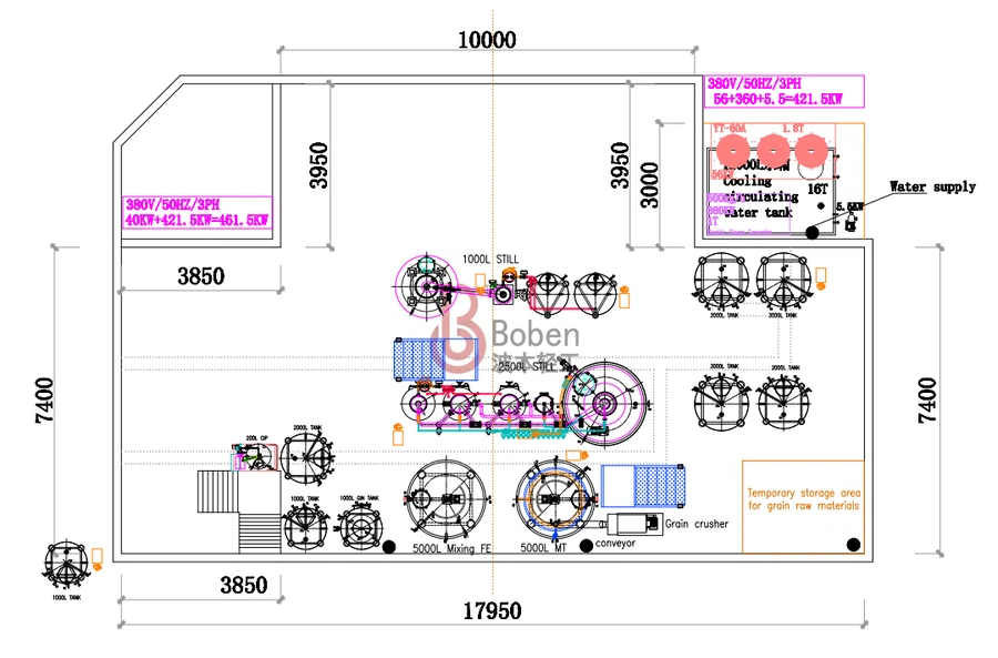 How Much Does It Cost To Start A Distillery How Much Does It Cost To Start A Distillery